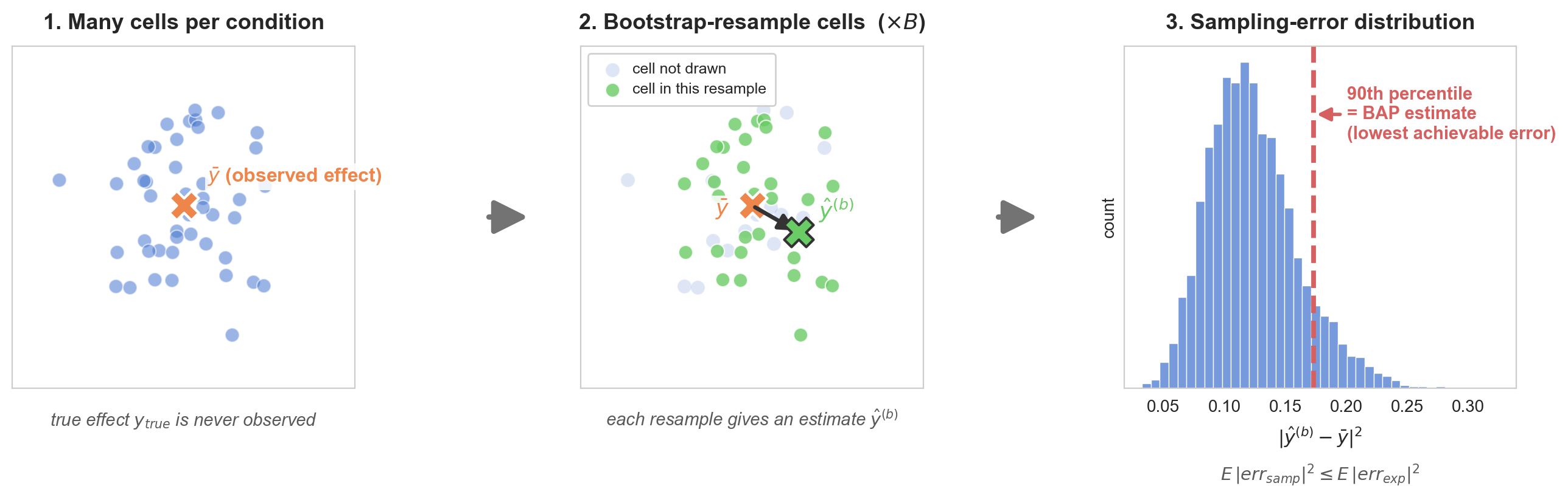 bootstrap-procedure